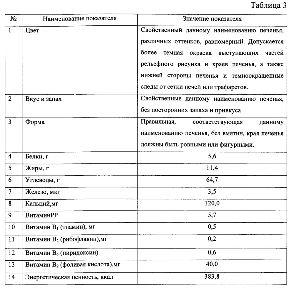 Способ обогащения мучных кондитерских изделий витаминно-минеральным премиксом (патент 2665618)