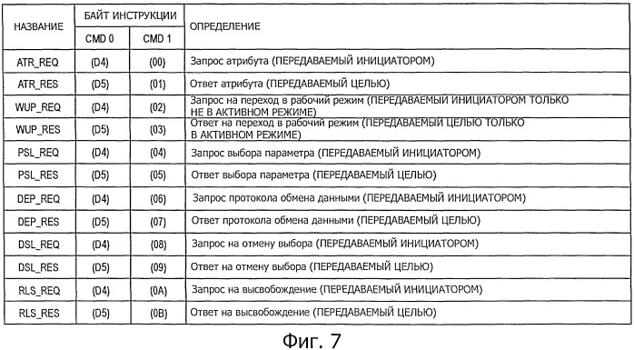 Устройство передачи данных, способ передачи данных, программа и система передачи данных (патент 2533170)