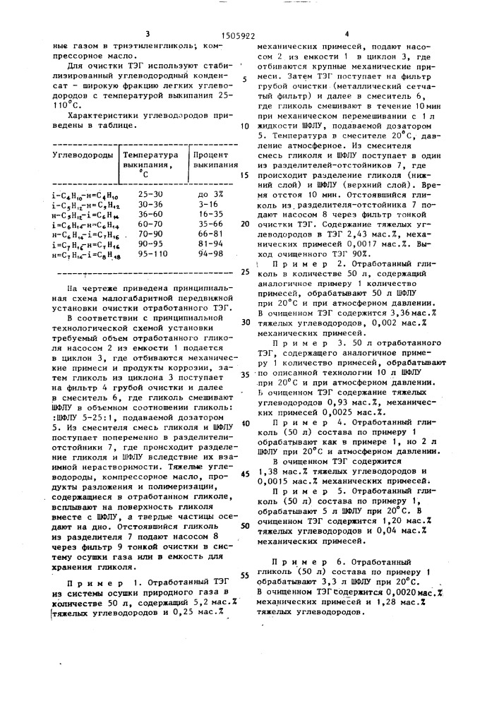 Способ очистки триэтиленгликоля, используемого в системе осушки природных и попутных нефтяных газов (патент 1505922)