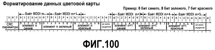 Интерфейс высокоскоростной передачи данных (патент 2369033)