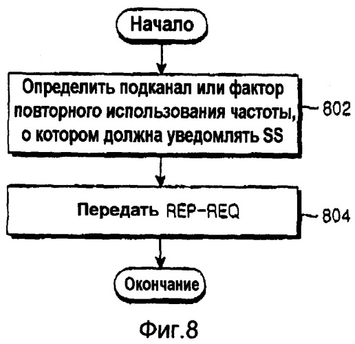 Устройство и способ для передачи/приема информации о качестве канала в системе связи (патент 2364046)