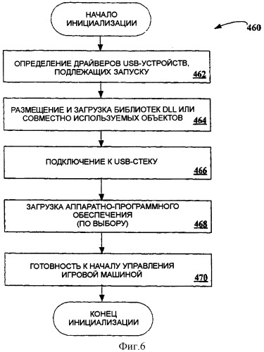 Процедуры загрузки для периферийных устройств (патент 2331928)