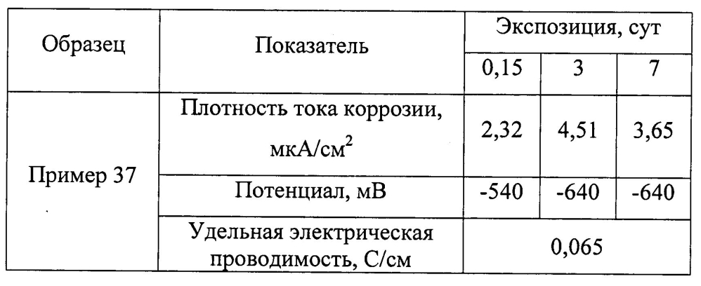 Оболочковый пигмент и способ его получения (патент 2603152)