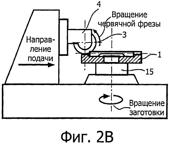 Способ непрерывного изготовления плоских зубчатых колес (патент 2518818)