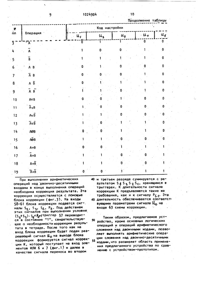 Двоично-десятичное арифметико-логическое устройство накапливающего типа (патент 1024904)