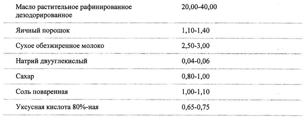 Способ получения низкокалорийного майонеза "нижегородский" (патент 2655819)