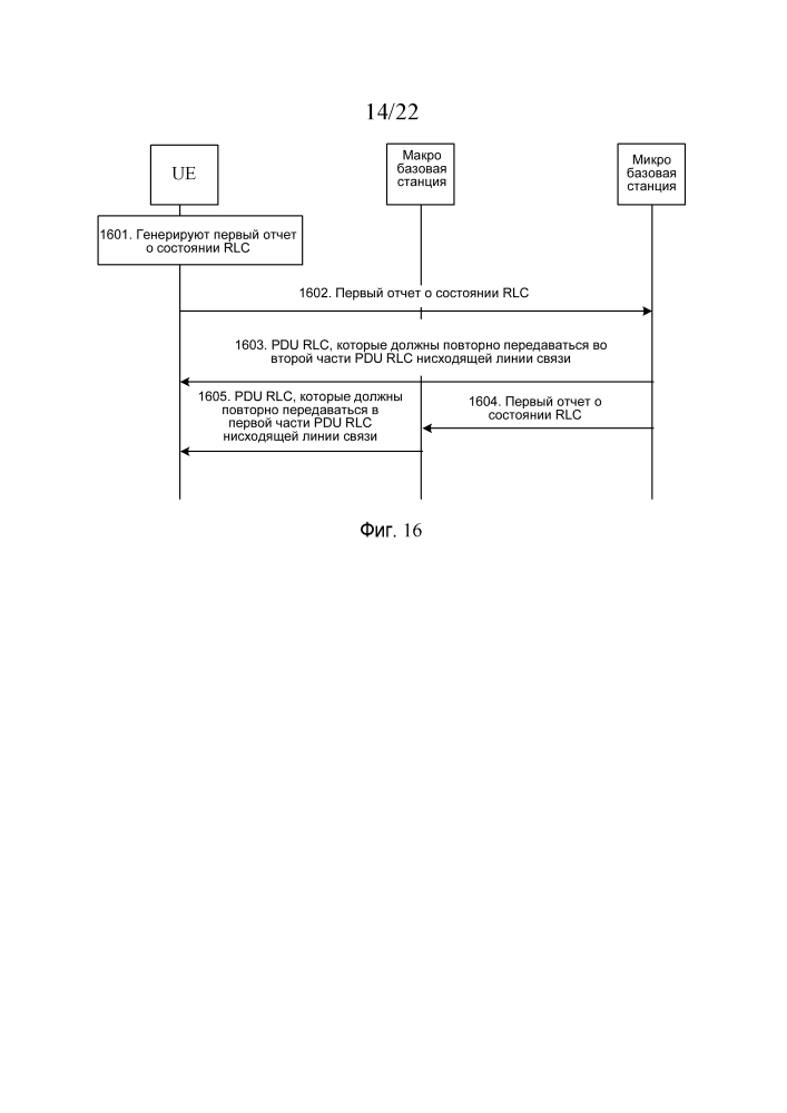 Способ передачи данных, базовая станция и пользовательское оборудование (патент 2622110)
