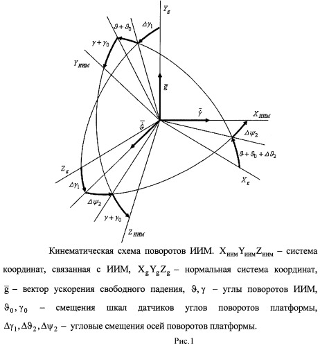 Способ калибровки инерциального измерительного модуля по каналу акселерометров (патент 2477864)
