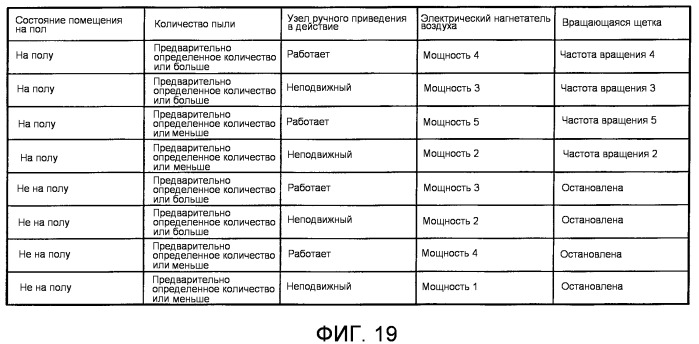 Электрический пылесос (патент 2486858)