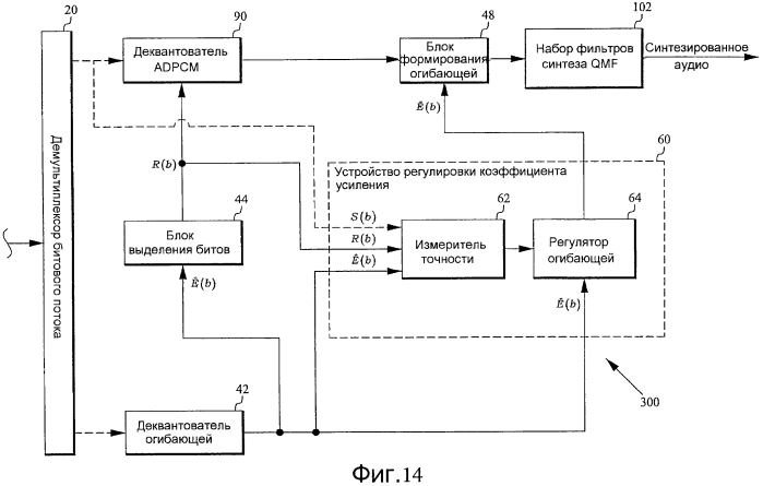 Коррекция коэффициента усиления после квантования при кодировании аудио (патент 2575389)