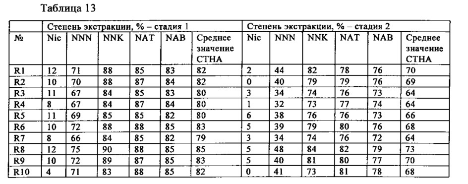 Селективное отделение нитрозосодержащих соединений (патент 2622410)