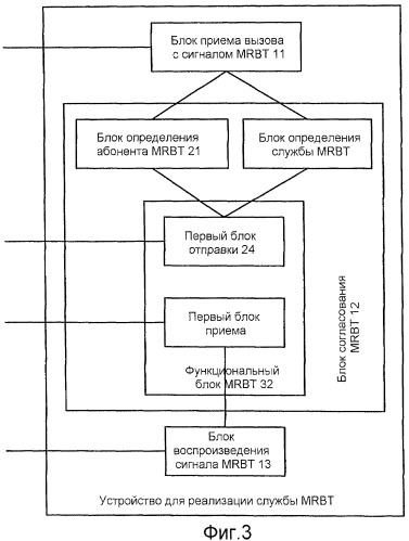 Способ и система для реализации службы мультимедийного сигнала контроля посылки вызова и службы мультимедийной идентификации вызывающего абонента (патент 2434342)