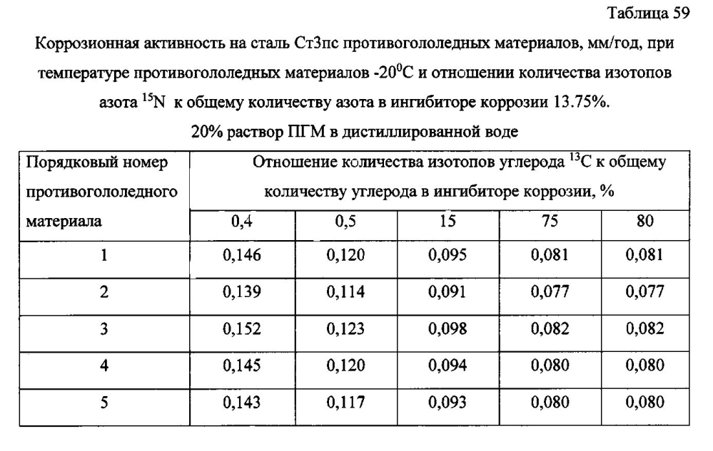 Способ получения твердого противогололедного материала на основе пищевой поваренной соли и кальцинированного хлорида кальция (варианты) (патент 2596780)