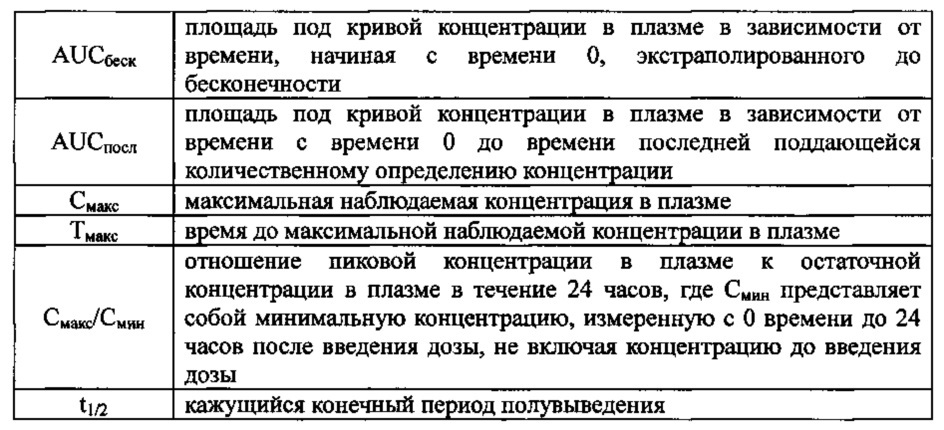 Кристаллические формы 1-(3-трет-бутил-1-п-толил-1н-пиразол-5-ил)-3-(5-фтор-2-(1-(2-гидроксиэтил)-1н-индазол-5-илокси)бензил) мочевины гидрохлорида (патент 2627702)