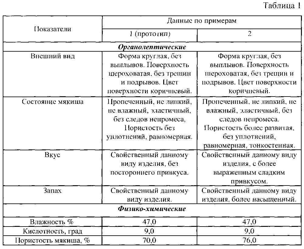 Способ производства ржано-пшеничного хлеба повышенной пищевой ценности (патент 2595153)