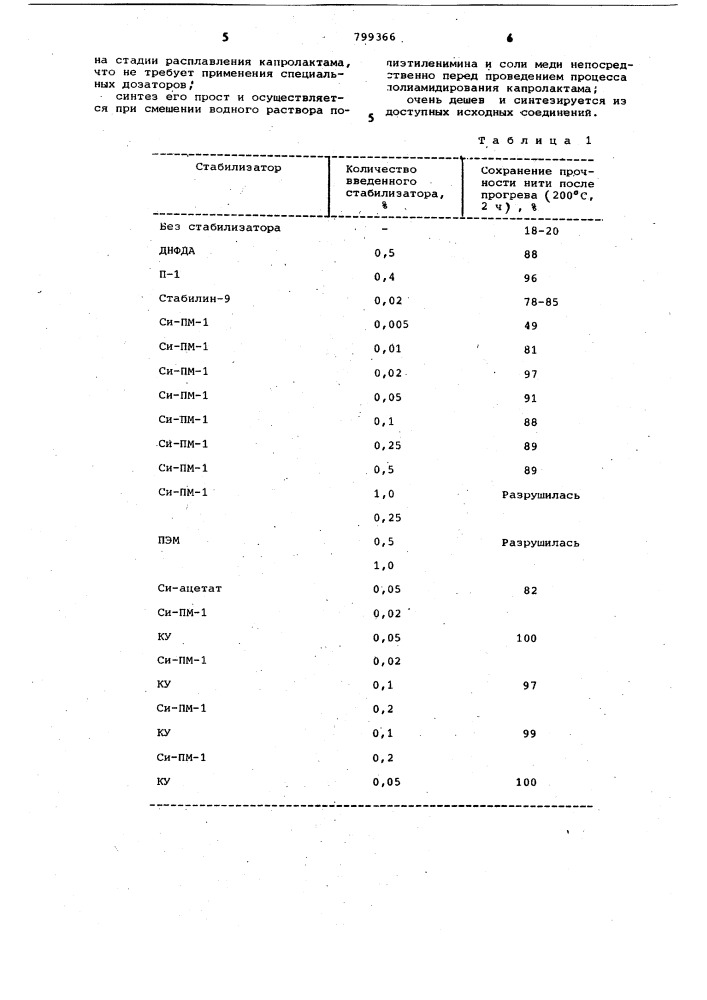 Способ стабилизации полиамидов из лактамов (патент 799366)