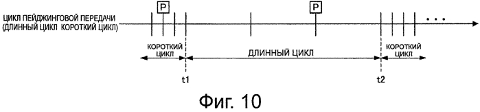 Устройство радиосвязи, базовая станция, способ радиосвязи, программа и система радиосвязи (патент 2577538)