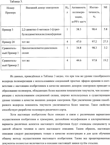 Катализатор для полимеризации олефинов и его использование (патент 2364606)