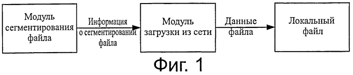 Устройство и способ загрузки файла с кинофильмом (патент 2551111)