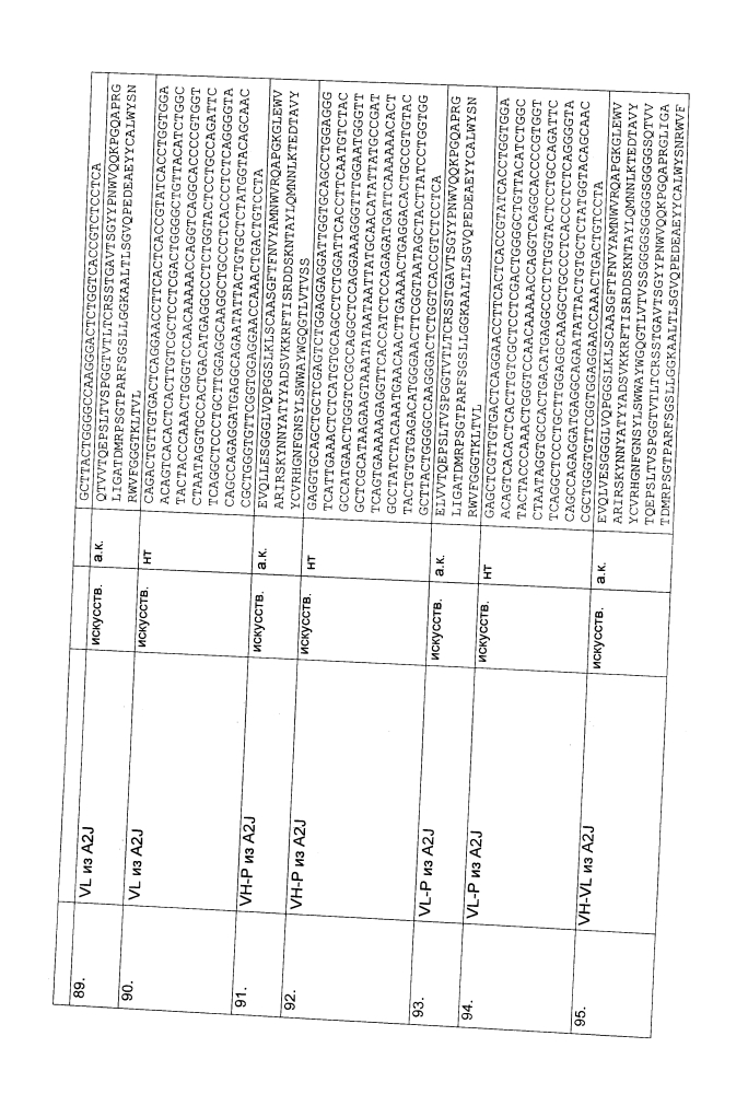 Биспецифическое одноцепочечное антитело к psmaxcd3 с межвидовой специфичностью (патент 2617942)