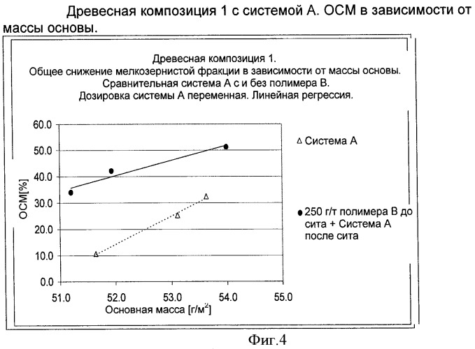 Производство бумаги или картона (патент 2431710)