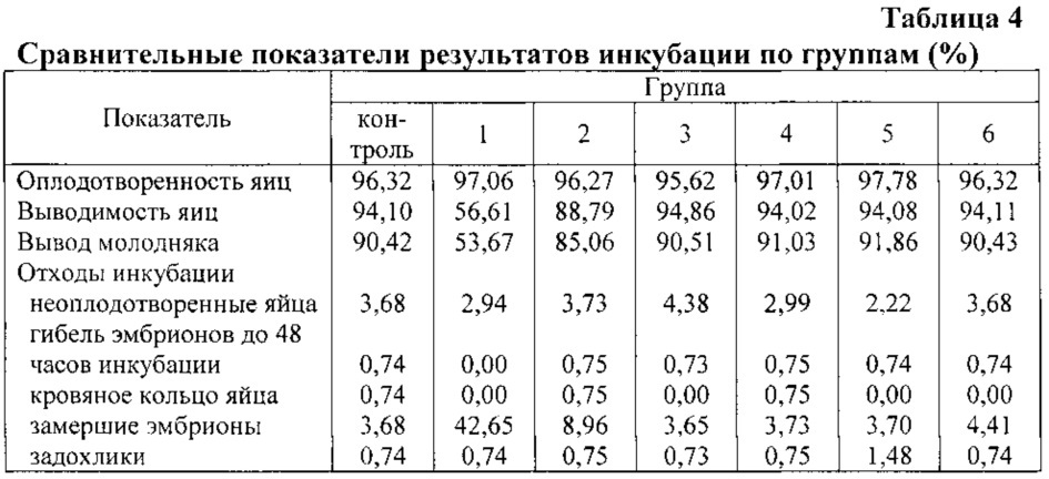 Способ инкубации яиц кур мясных и яичных кроссов (патент 2613282)