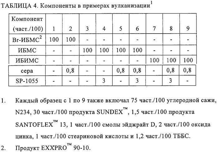 Эластомерные композиции (патент 2319716)