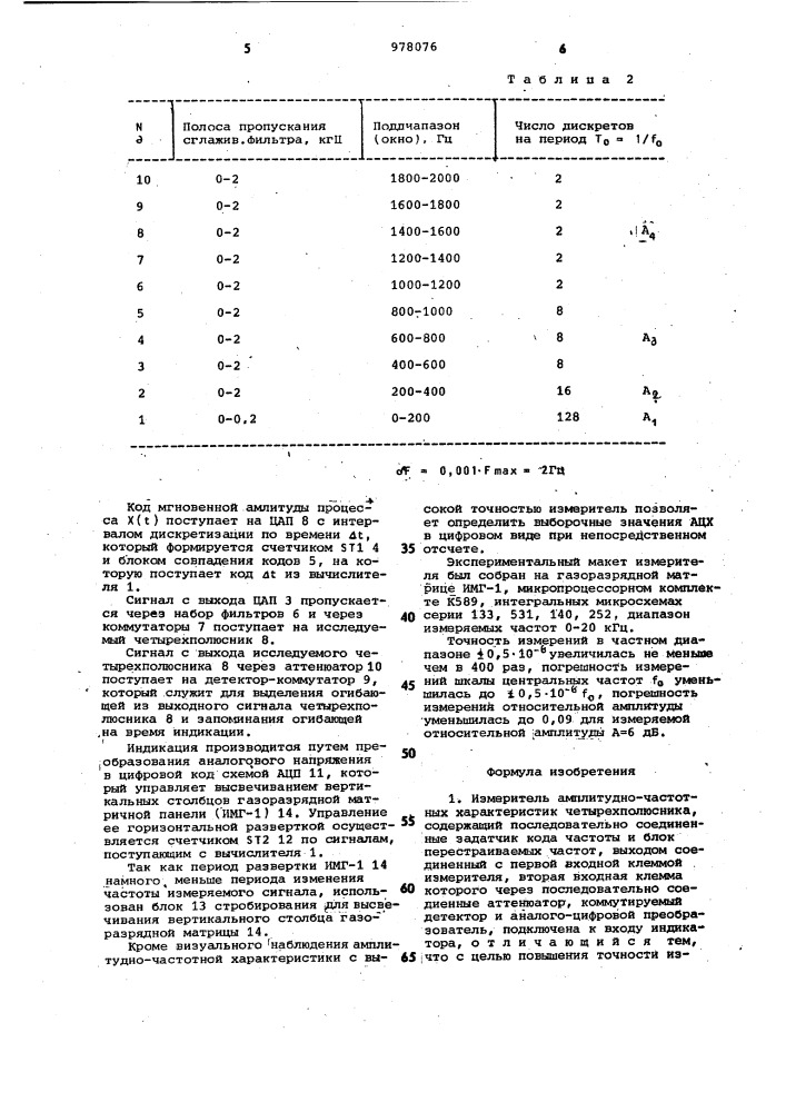 Измеритель амплитудно-частотных характеристик четырехполюсника (патент 978076)