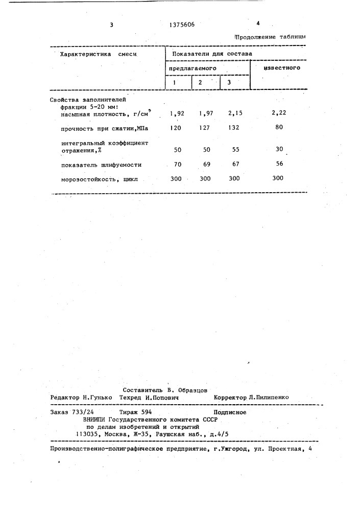 Сырьевая смесь для изготовления заполнителя (патент 1375606)