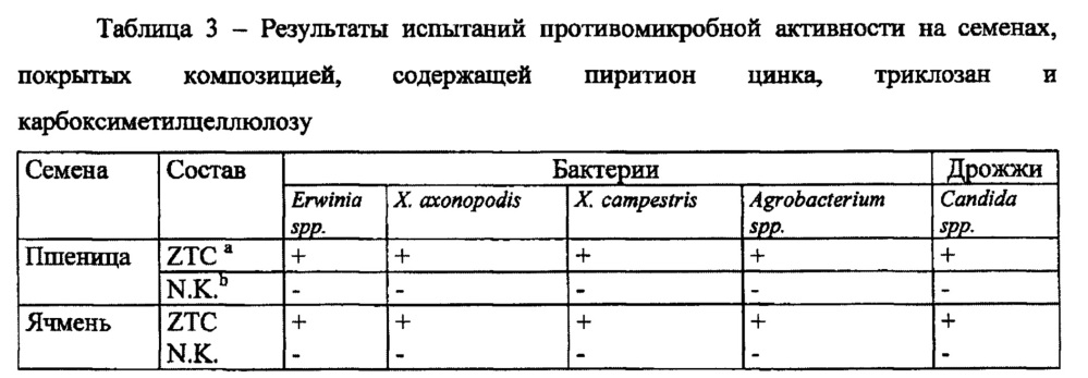 Покровная композиция для протравливания семян и стерилизации поверхности (патент 2655961)