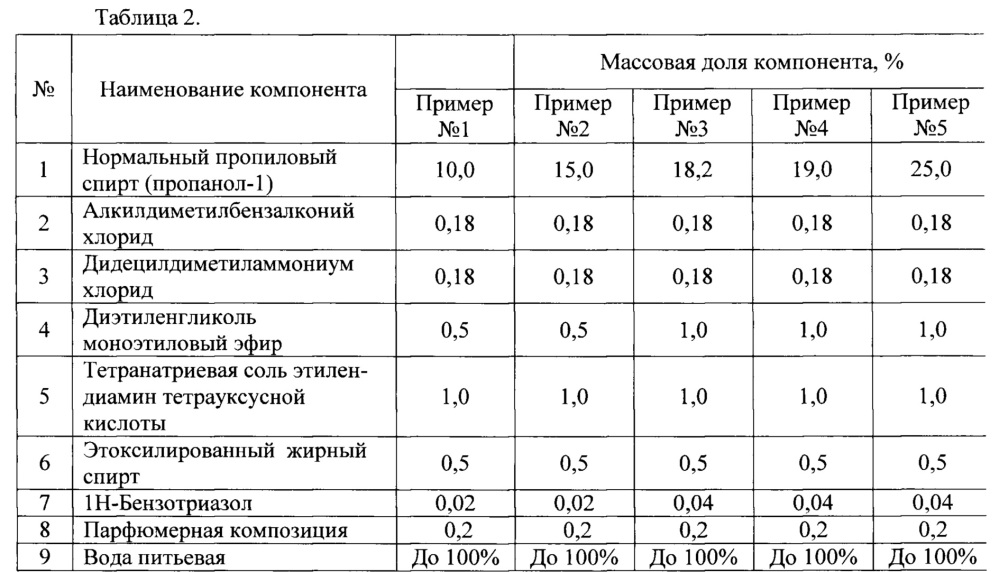 Средство для очистки и дезинфекции (патент 2662322)