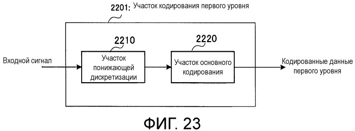 Кодирующее устройство, декодирующее устройство и способ (патент 2502138)