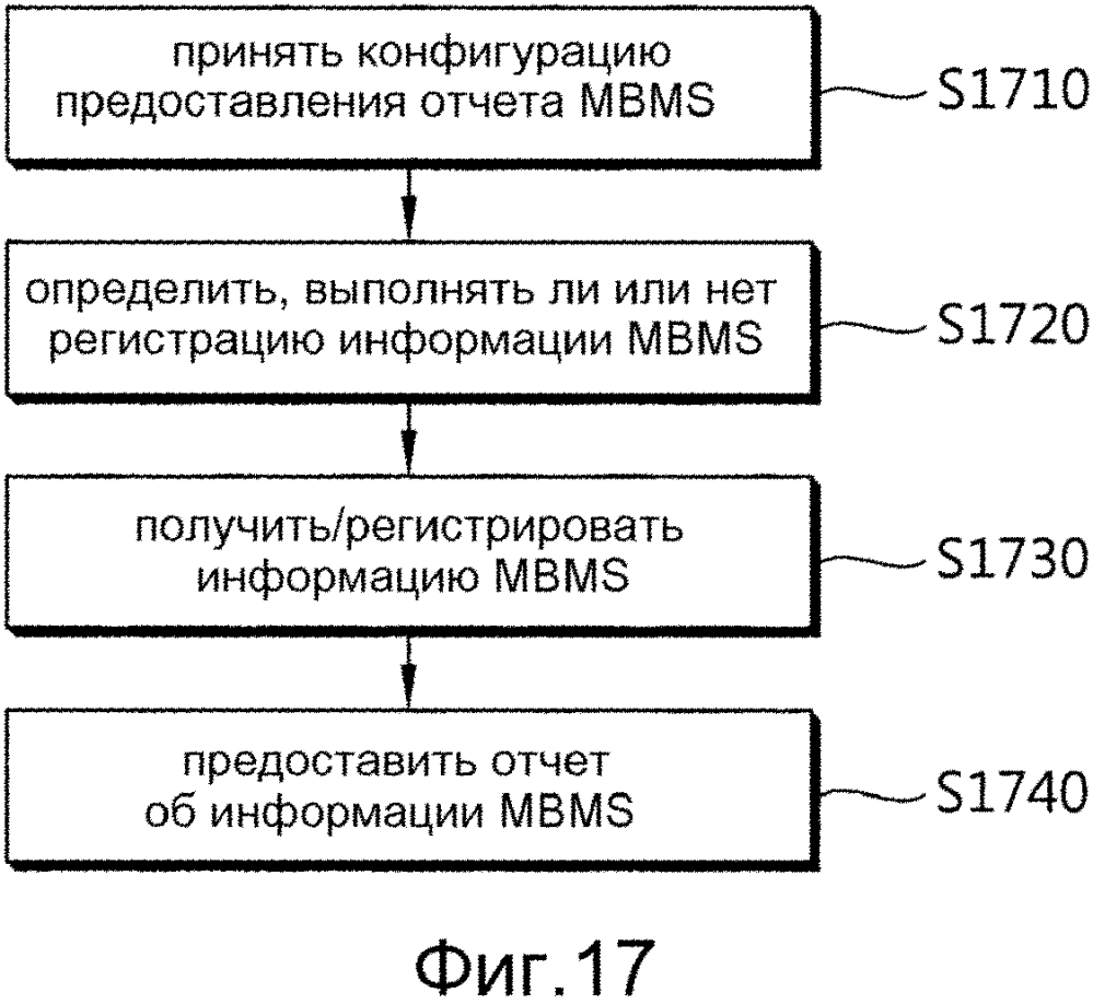 Способ предоставления отчета об информации mbms в системе беспроводной связи и устройство для его поддержки (патент 2633378)