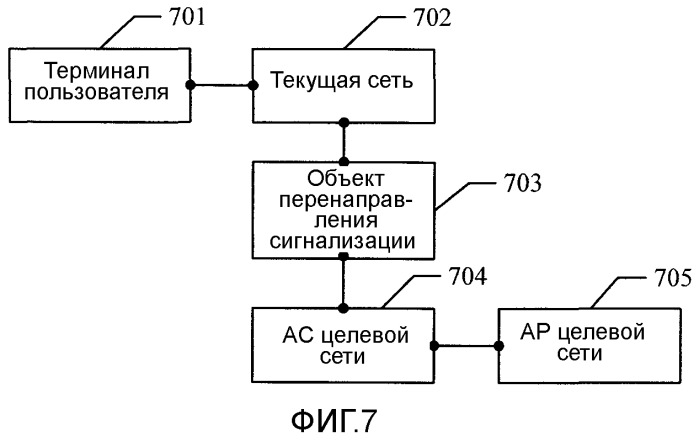 Способ передачи обслуживания между сетями, система связи и соответствующие устройства (патент 2495541)