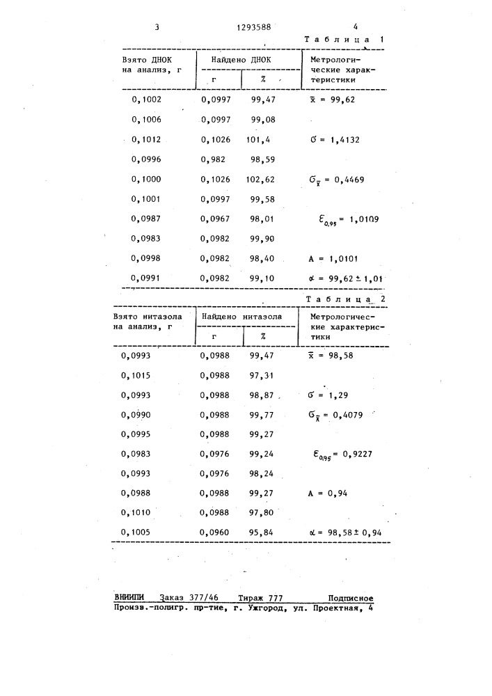 Способ количественного определения 4,6-динитроортокрезола и 2-ацетамино- 5- нитротиазола (патент 1293588)
