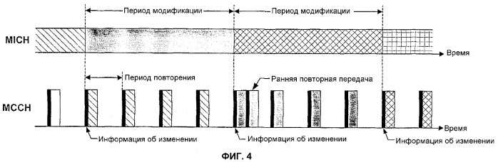 Передача информации сигнализации для услуг широковещательной и групповой передачи (патент 2340121)