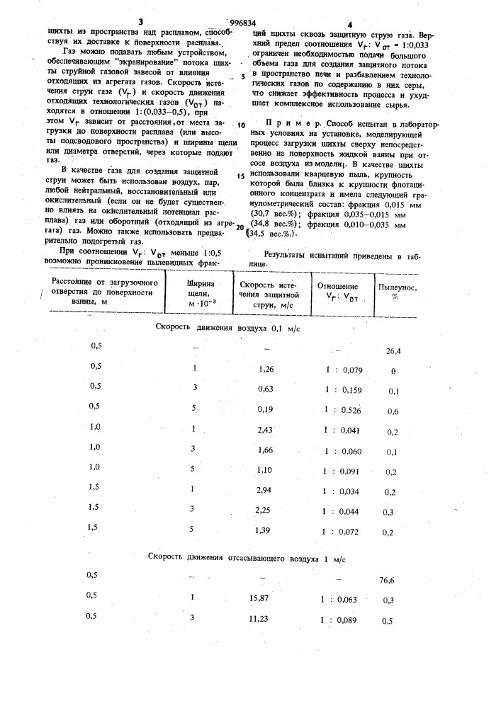Способ загрузки шихты (патент 996834)