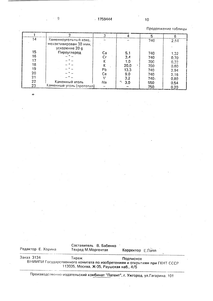 Способ удаления диоксида серы из отходящих газов (патент 1759444)