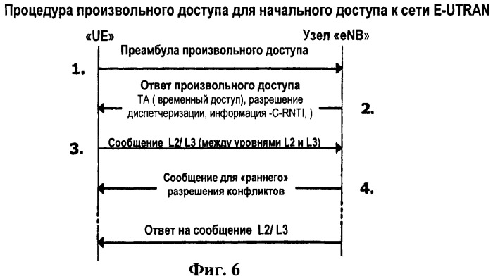 Процедура назначения ресурсов для несинхронизированного радиодоступа к беспроводной связи (патент 2436244)