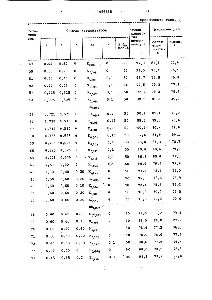 Способ получения акрилонитрила (патент 1056898)