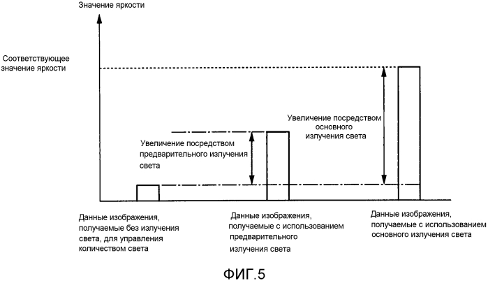 Устройство формирования изображений и способ управления (патент 2565343)