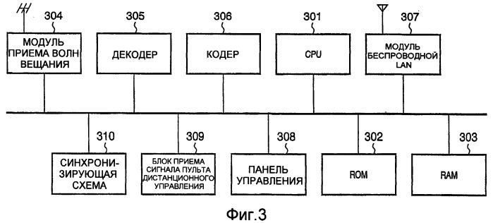 Система связи, устройство связи и способ отображения для них (патент 2394374)