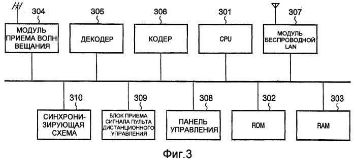 Система связи, устройство связи и способ отображения для них (патент 2394374)