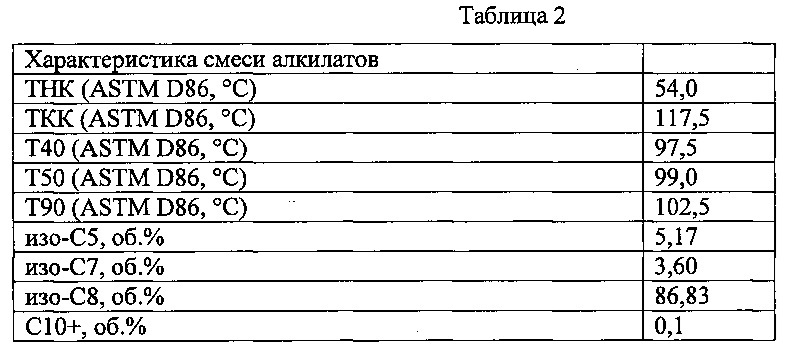 Высокооктановый неэтилированный авиационный бензин (патент 2665559)