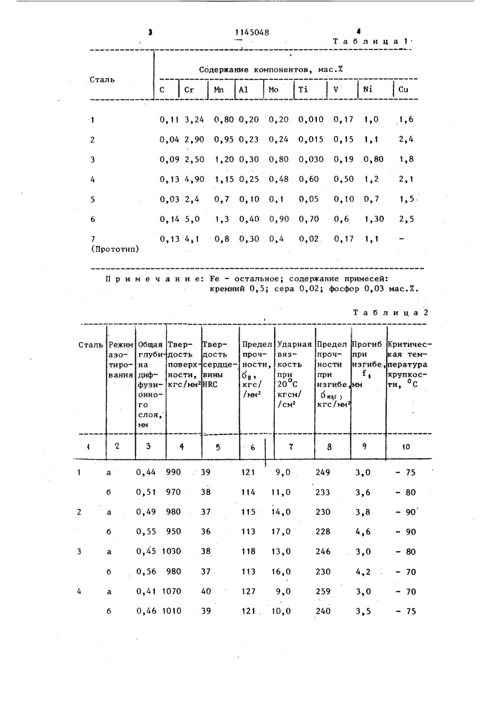 Азотируемая конструкционная сталь (патент 1145048)