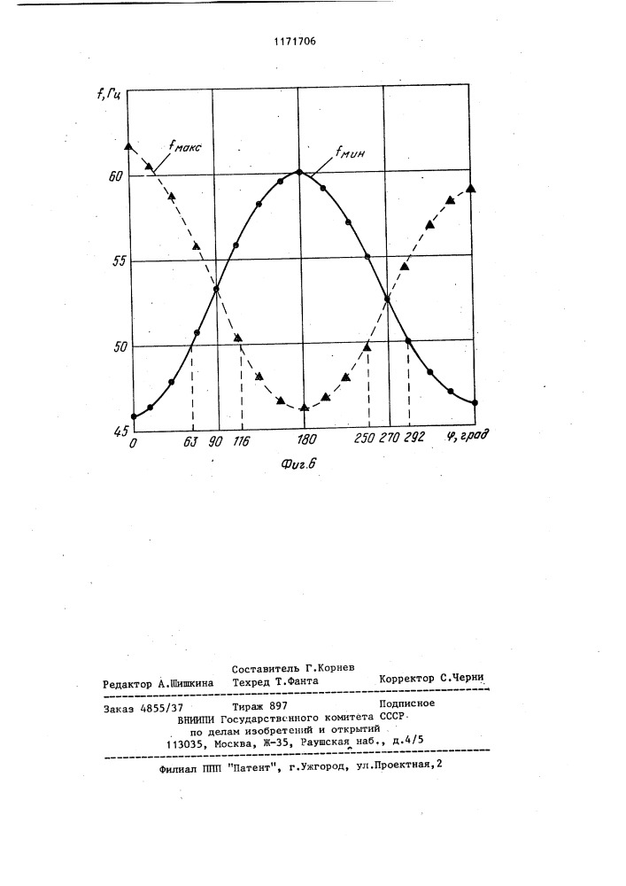 Способ возбуждения резонансных поперечных колебаний в образцах типа лент (патент 1171706)