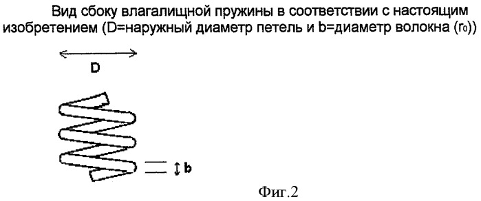 Устройство доставки лекарственного средства, имеющее спиральную форму (патент 2463018)