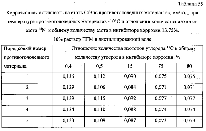 Способ получения твердого противогололедного материала на основе пищевой поваренной соли и кальцинированного хлорида кальция (варианты) (патент 2583961)