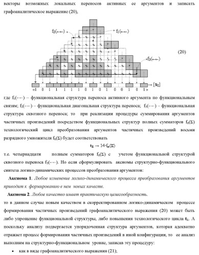 Способ логико-динамического процесса формирования информационных аналоговых сигналов частичных произведений аргументов сомножителей &#177;[ni] и &#177;[mj] - &quot;дополнительный код&quot; усеченной пирамидальной структуры умножителя f ( ) для последующего накапливающего суммирования в сумматоре &#177;f1( ) и функциональная структура для его реализации (варианты русской логики) (патент 2475813)