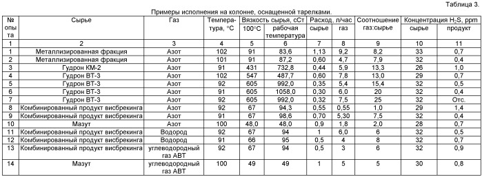 Способ очистки от сероводорода мазута и нефтяных фракций - компонентов мазута (патент 2417248)